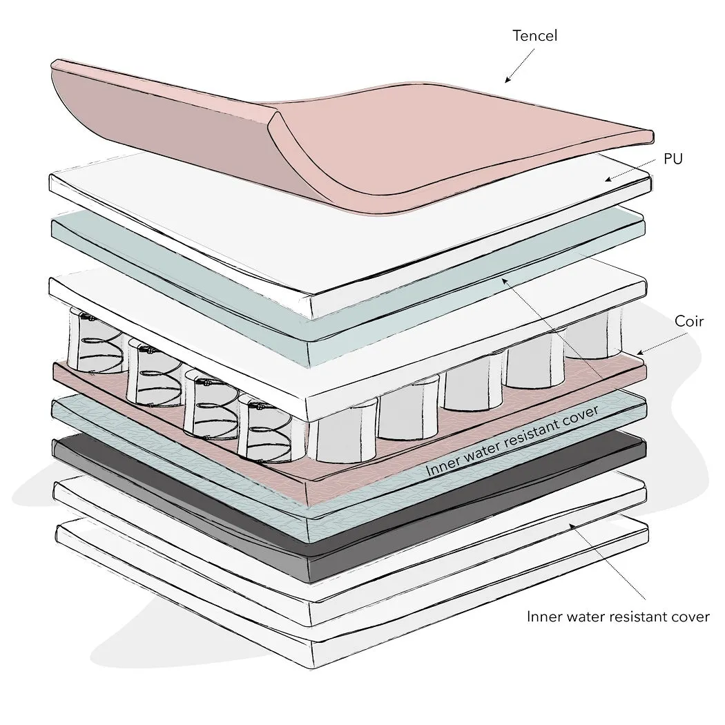 Obaby Moisture Management Dual Core Coir/Pocket Sprung Cot Mattress (120x60cm)